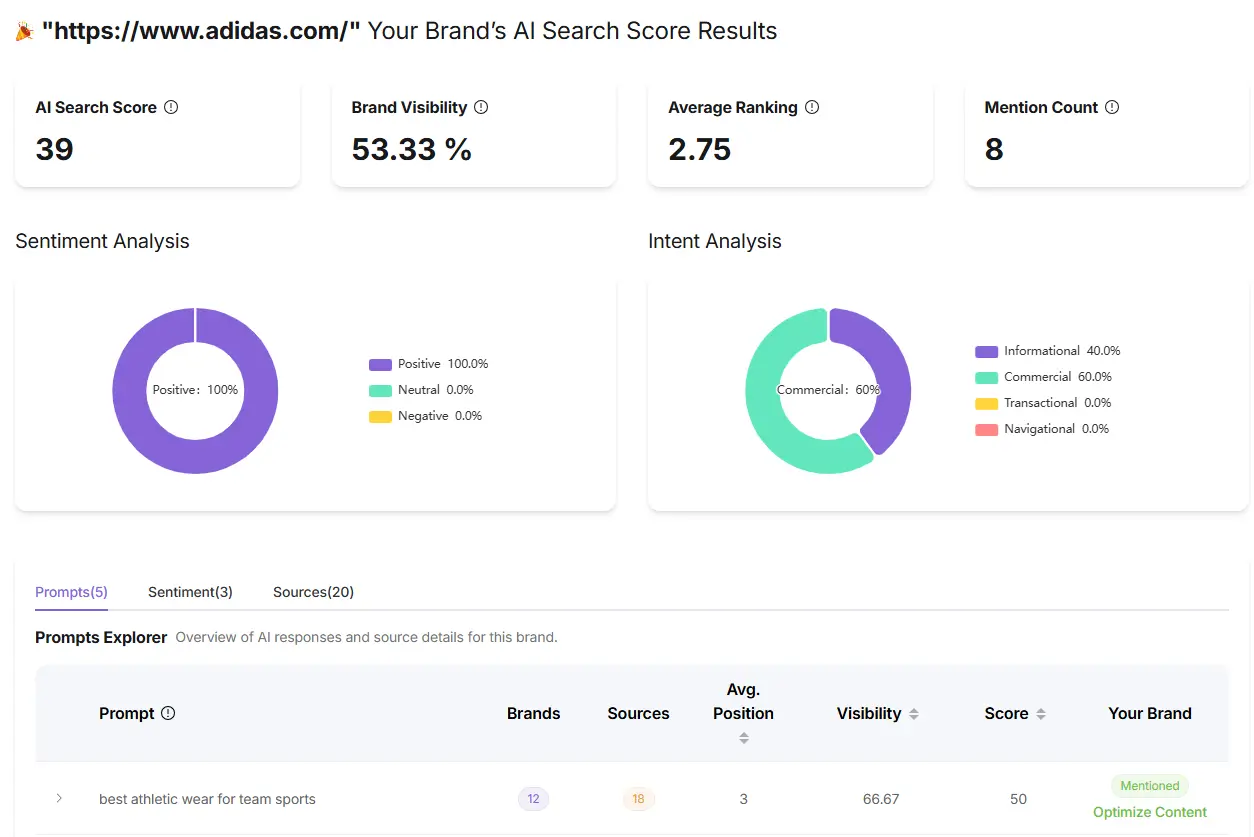 Mastering your AI visibility